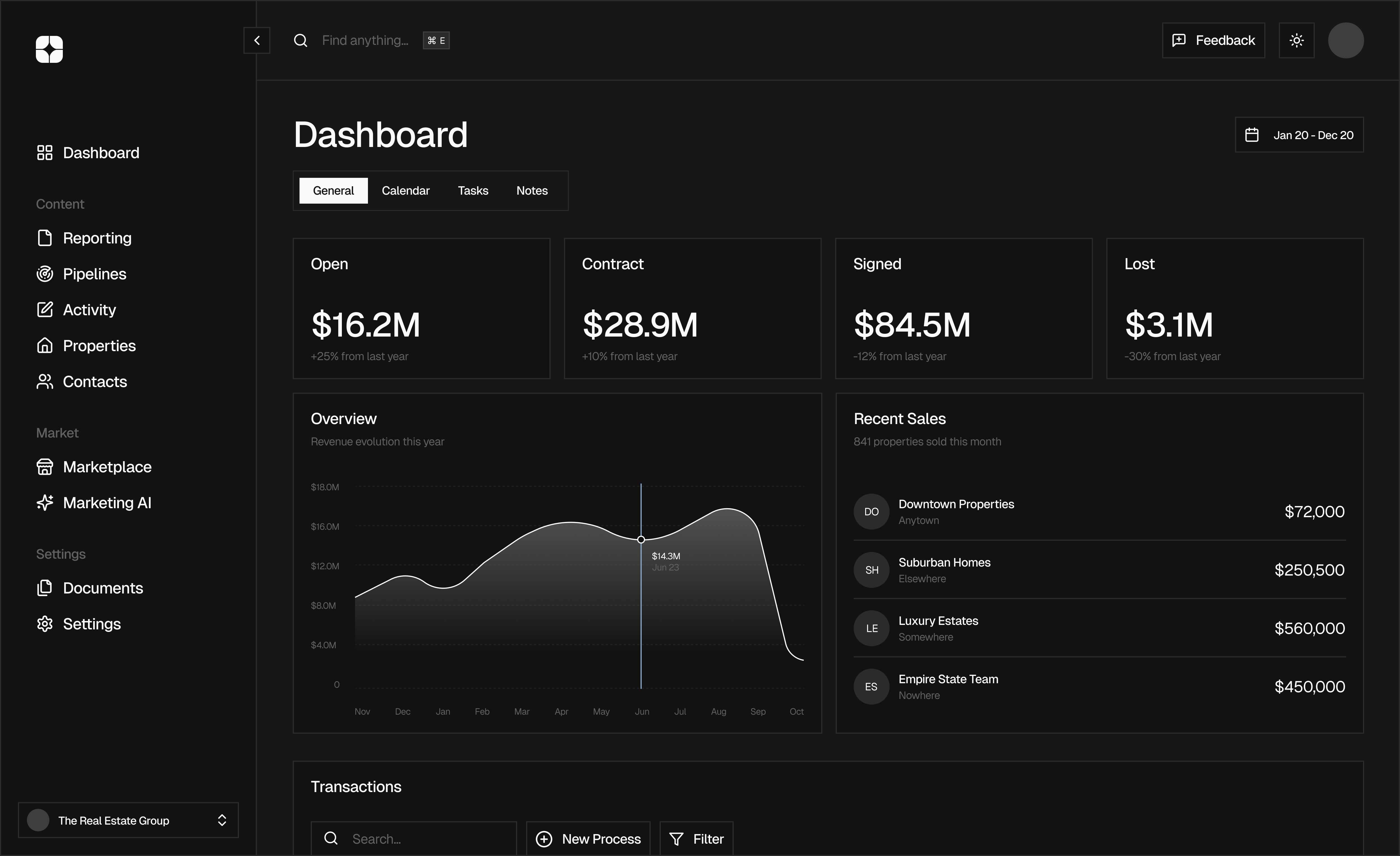 CRM Dashboard Overview