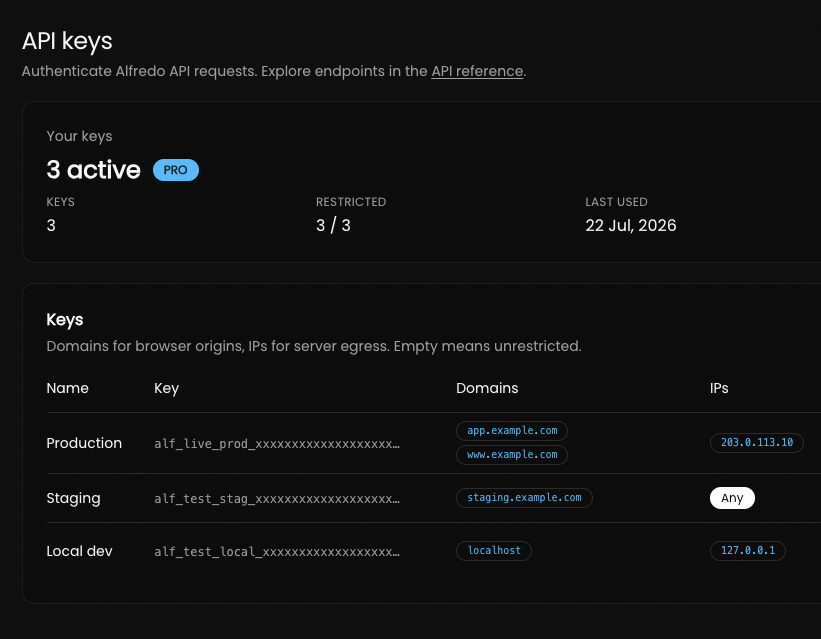 Secure API keys for every environment