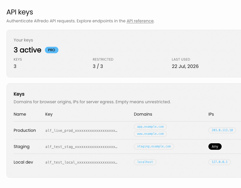 Secure API keys for every environment